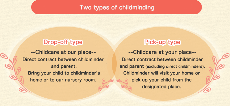 Two types of childminding 